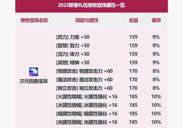 86版本私服DNF发布网群号(86版DNF发布网与勇士) 86版本私服DNF发布网群号(86版DNF发布网与勇士)