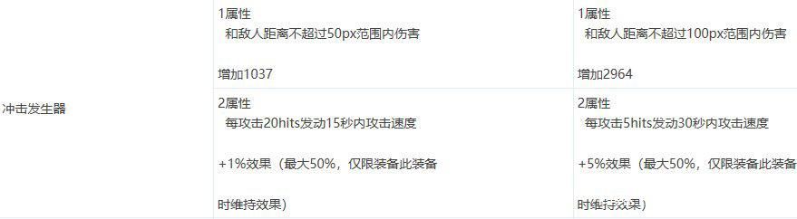 DNF发布网传奇私服网站(DNF发布网传奇装备哪里爆) DNF发布网传奇私服网站(DNF发布网传奇装备哪里爆)