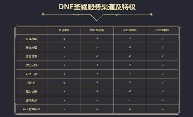 DNF发布网 私服抓取封包（DNF发布网封包工具）