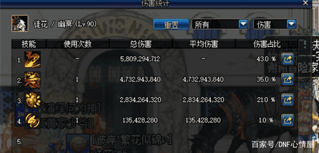 DNF发布网 私服抓取封包(DNF发布网封包工具) DNF发布网 私服抓取封包(DNF发布网封包工具)