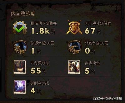 DNF发布网出了私服真的假的 DNF发布网出了私服真的假的