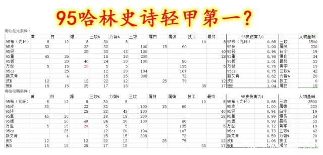 DNF发布网86变态私服 DNF发布网86变态私服