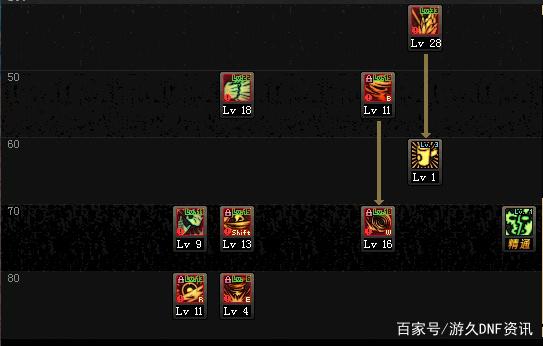 DNF发布网传奇私服网站(DNF发布网传奇装备哪里爆) DNF发布网传奇私服网站(DNF发布网传奇装备哪里爆)
