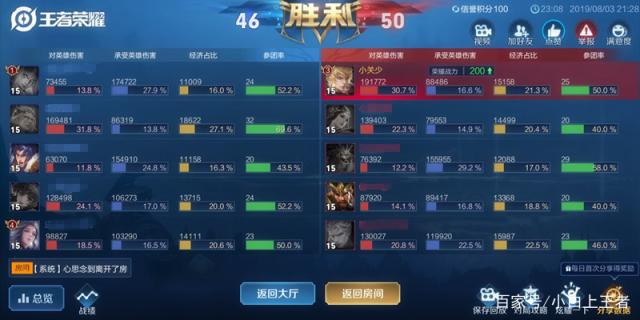 DNF发布网变态私服架设 DNF发布网变态私服架设