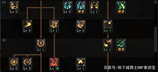 dnf公会公益服发布网(dnf公益服发布网哪个值得一玩) dnf公会公益服发布网(dnf公益服发布网哪个值得一玩)