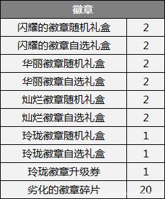 DNF发布网删除文件(dnf文件删不掉) DNF发布网删除文件(dnf文件删不掉)