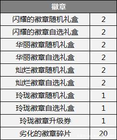 DNF发布网删除文件（dnf文件删不掉）