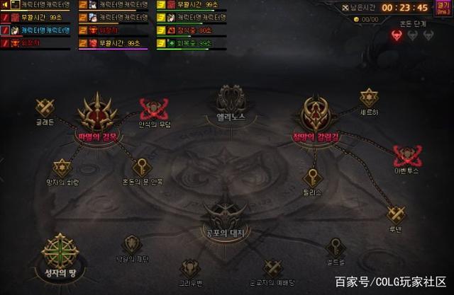dnf公益服发布网g,m权限详解，dnf