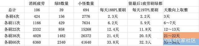 DNF发布网怀旧100版本直播私服（DN